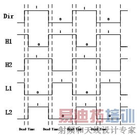 ����FPGA��WPC��׼���߳�����������������