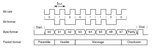 ����FPGA��WPC��׼���߳�����������������