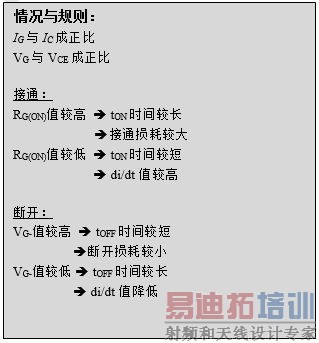 ��ʵ��IGBTƽ���л��Ĳ��Գ������Դģ��