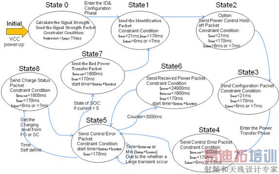 ����FPGA��WPC��׼���߳�����������������