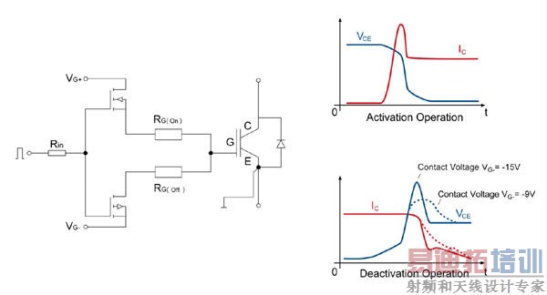 ��ʵ��IGBTƽ���л��Ĳ��Գ������Դģ��