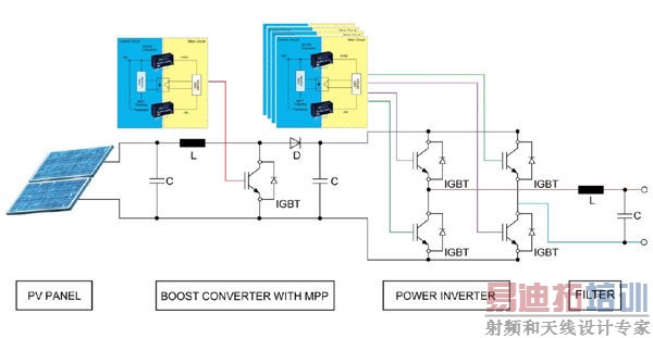 ��ʵ��IGBTƽ���л��Ĳ��Գ������Դģ��