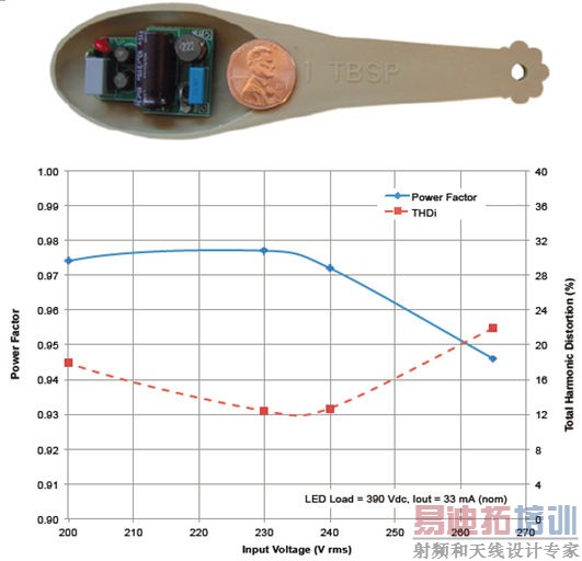 十种AC-DC LED通用照明解决方案