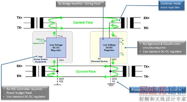 רΪ�����Ż�����̫�������豸