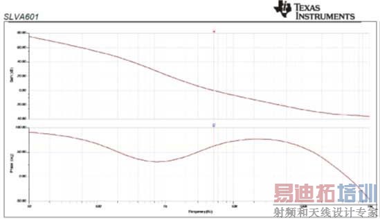 TPS65142��·������ƿ�������֮����