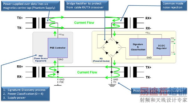 רΪ�����Ż�����̫�������豸
