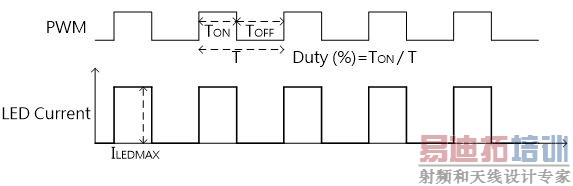 LED背光控制器调光方式探讨