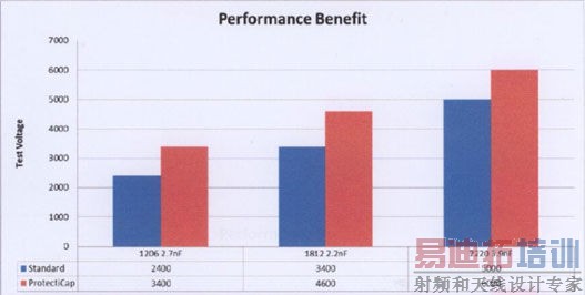 ProtectiCap系列电容应对高压飞弧现象
