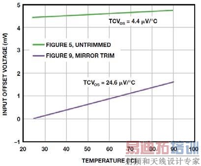 ����FETching����ʽ�Ŵ������й�̽��