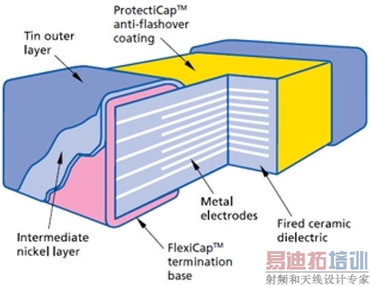 ProtectiCap系列电容应对高压飞弧现象