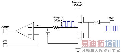 LED背光控制器调光方式探讨