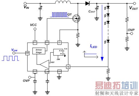 LED背光控制器调光方式探讨