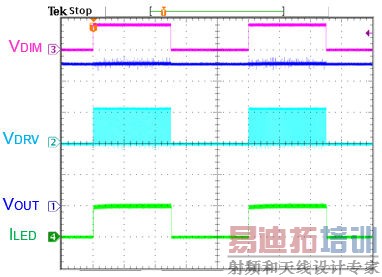 LED背光控制器调光方式探讨