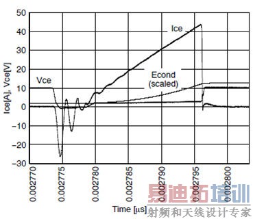 ���͵��¯Ӧ���е�IGBT�������