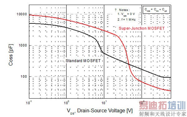 ����PCB������ʹ�ó�����MOSFETs(2)