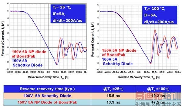 ���õؽ��LED����©�������ϵķ���
