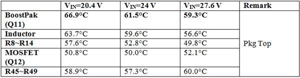 ���õؽ��LED����©�������ϵķ���