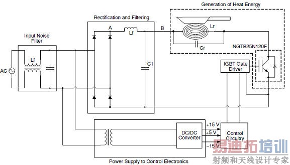���͵��¯Ӧ���е�IGBT�������