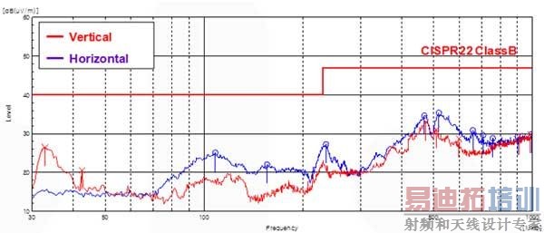 ���õؽ��LED����©�������ϵķ���