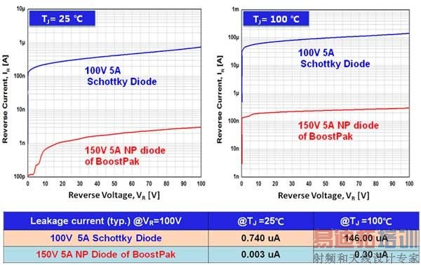 ���õؽ��LED����©�������ϵķ���