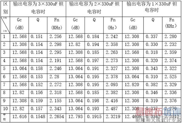 关于数字电源的应用价值与优势的探讨