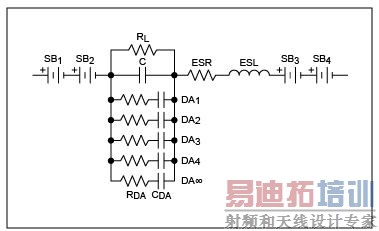 无源元件并非真的“无源”(1):电容