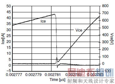 ���͵��¯Ӧ���е�IGBT�������