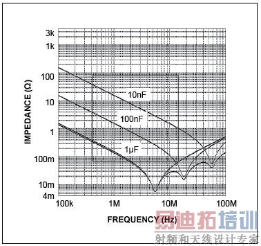 无源元件并非真的“无源”(1):电容