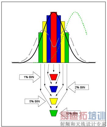无源元件并非真的“无源”(1):电容