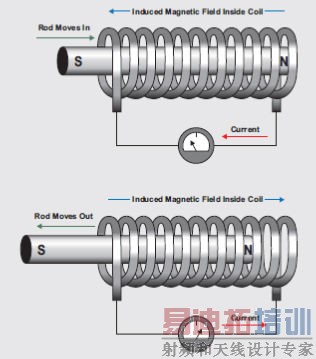 �����豸Ӧ�������߹���Ȧ����������