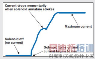 �����豸Ӧ�������߹���Ȧ����������