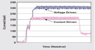 �����豸Ӧ�������߹���Ȧ����������