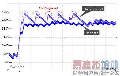 �����ɲ���AC���������LED��˸�ķ���̽��
