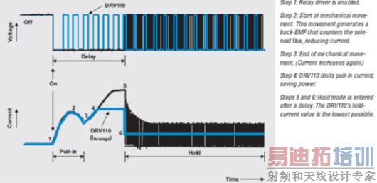 �����豸Ӧ�������߹���Ȧ����������