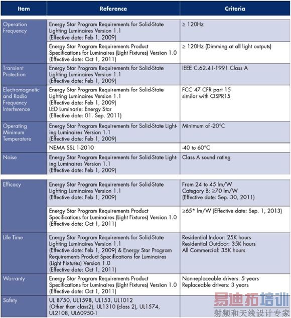 �͹���(��20W)LED�����������