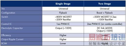 �͹���(��20W)LED�����������