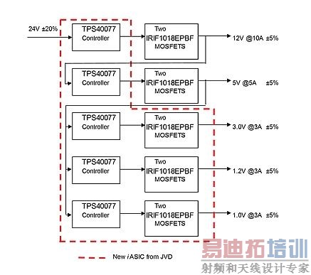 谁在负责你的电源管理?