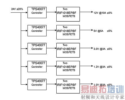 谁在负责你的电源管理?