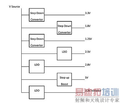 谁在负责你的电源管理?