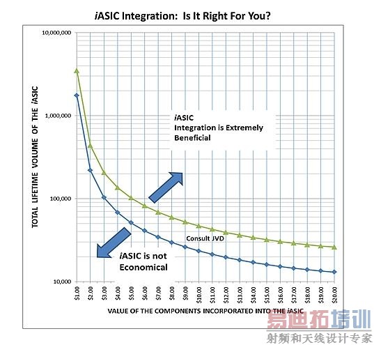 谁在负责你的电源管理?