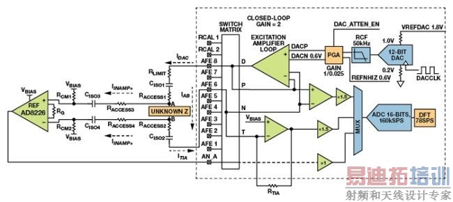����ʽϵͳ�е������迹��·�����ս