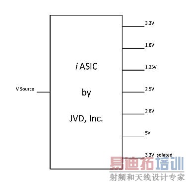 谁在负责你的电源管理?