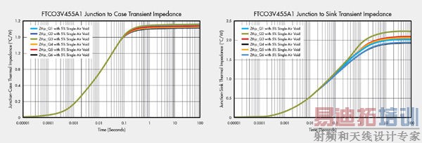 ʹ�ù���ģ��Ľ�����������