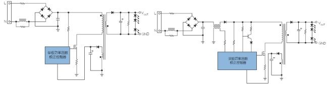 功率因数和固态照明——启示、影响和解决方案