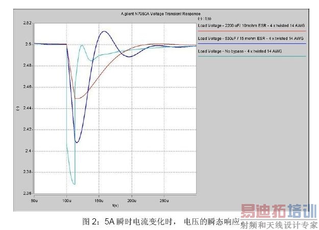 ����ת�����ķ�չ���Ƽ������ս