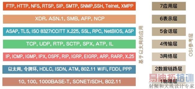 ����MOST�Ļ�����Э��ͨ�ű�׼