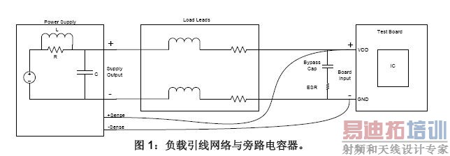 ����ת�����ķ�չ���Ƽ������ս