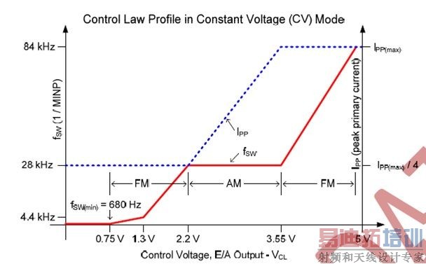 ���ڱ�ѹ���ṹ����Y���ݳ�������