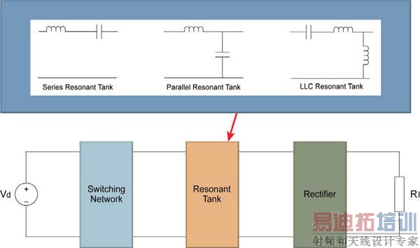 LLCг��ת���������ֱ����ֱ��Ӧ�õ�Ч��