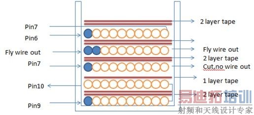 ���ڱ�ѹ���ṹ����Y���ݳ�������